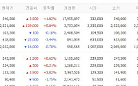 [증시키워드] 반도체 랠리 이어지는 가운데 숨 고른 재건주…삼전·SK하닉에 한화오션 주목