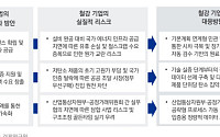 철강·석유화학 특별법 시행…"사업재편·저탄소 전환 골든타임 열렸다"
