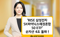 KB운용 'RISE 삼성전자SK하이닉스채권혼합50 ETF' 순자산 4조 돌파
