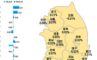 동탄 아파트값 또 2% 급등…반도체 벨트 따라 집값 들썩