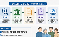 상속 받을 때 은행 한 곳만 가면 된다…금감원·권익위 통합지급 추진