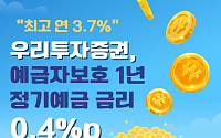 "최고 연 3.7%"...우리투자證, 정기예금 금리 0.4%p 인상