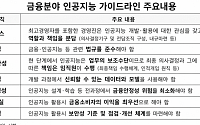 AI가 추천·가입·결제까지…금융사고 책임 기준 새로 짠다