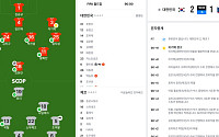 MDS테크, SOOP 월드컵 중계에 글로벌 축구 데이터 ‘옵타’ 이식