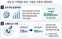 스페이스X 가격 맞힌 프리 IPO 토큰…상장 전 주식도 코인처럼 거래