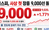 코스피, 마침내 9000선 뚫었다…사상 첫 장중 돌파[종합]