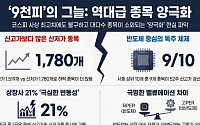 '9천피'시대에 내 주식만 안 올랐다?…신저가 종목 속출[꿈의 9000피 시대]