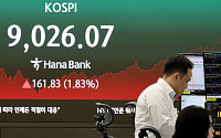 코스피, 올해 두 배 급등해 9000선 돌파…삼전·SK하닉 외 시총 상위 대격변 [꿈의 9000피 시대]