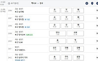 '한국-멕시코전' 스포츠토토 변경된 시간ㆍ종목 총정리 [북중미 월드컵]