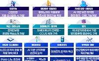 국가전략기술 NEXT 프로젝트 시동…정부, 산업 주도권 확보 나서