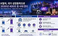 K컬처 정책, 지원 아닌 투자로…콘텐츠 산업 ‘400조 시대’ 성큼
