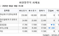 [장외시황] 져스텍과 스트라드비젼, 공모청약 진행