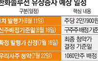 한화솔루션, 우리사주 청약 설득전…에어로는 ‘잭팟’ 눈앞