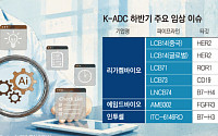기술수출 다음은 임상…K-ADC 하반기 성적표 나온다