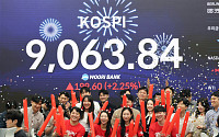 코스피 9000 돌파에도 ‘변동성 경고등’⋯VKOSPI 다시 80선 위로 [꿈의 9000피 시대]
