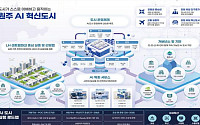대한민국 첫 K-AI 시티는 원주·천안아산