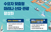 마리나 이용객 210만명으로 늘린다…민간투자·관광 활성화 추진