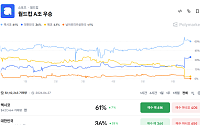 [넥스블록]월드컵 A조 운명, 폴리마켓서 거래된다…한국 조 1위 확률 36%