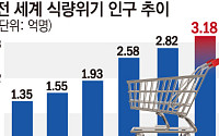 자연재해·전쟁에 장바구니 물가 비상…식량생산 패러다임 바뀐다 [AI 푸드 혁명 ①]