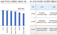 iM증권 "MLCC, 2018년 슈퍼사이클 재현될까…판가 인상 확대 주목"
