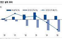 NH투자증권 "이엔셀, 하반기 업황 반등·사업 다각화 기대"