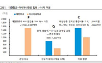 iM證 “대한항공, 아시아나 합병 시너지 본격화⋯목표가 4만원”