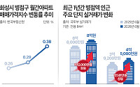 병점역 집값 3개월 연속 상승…GTX·복합개발에 미래가치 ‘주목’