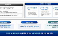 제조 넘어 의료·국방까지…피지컬 AI 얼라이언스 2기 본격화