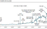 무너지는 유럽 안보 협력체, ‘종전’ 맞는 중동…글로벌 안보 공백에 K-방산 몸값↑