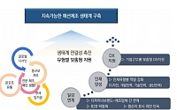 서울 패션제조업 양극화 심화 해결책은?⋯"유형별 맞춤 지원 필요"