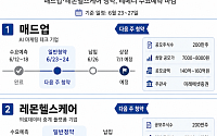 [주간 IPO] 매드업·레몬헬스케어 청약 돌입…IPO 일정 본격화