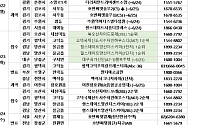 [분양 캘린더]  ‘더샵검단레이크파크’ 등 6200가구 분양