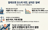 전문가 "알테오젠, 이전상장 실익 크지 않다…과거 사례 보면 결국 실적 수렴"