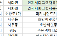 [오늘의 청약 일정]  ‘호반써밋풍무Ⅱ’ 당첨자 계약 등
