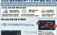 철도 미래 인재 맞춤 교육⋯첨단 모의관제시설 개방