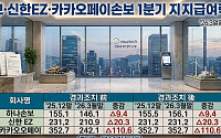 "미니보험으론 한계"⋯디지털 손보사, K-ICS 비율 일제히 하락