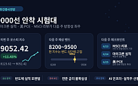 [주간증시전망] 코스피, 다음 주 마이크론 실적·美 PCE 주목…지수 8200~9500 예상