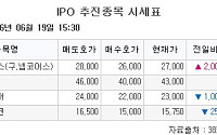 [장외시황] 덕산넵코어스, 8.00% 상승