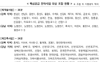 서울시, 정비사업 '디지털 전환' 속도⋯"사업기간 단축"