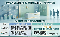 “보험금 심사기준 변경 사전 안내해야”…금감원, 소비자 안내의무 신설
