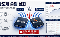 반도체가 만든 코스피 9000…이젠 ‘쏠림 리스크’ 됐다