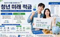 "연 최고 19.4% 효과" 청년미래적금 22일부터 가입 신청