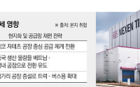 EU, 중국산 타이어 반덤핑 관세 확정 임박…K-타이어, 공급망 재편 속도