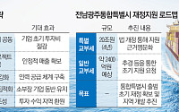 보조금 대신 ‘비즈니스 생태계’…전남광주특별시, ‘기업도시 펀드’ 구상 [블루 이코노미 호남]