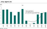 하나증권 "CJ제일제당, 바이오 회복 속도 예상 상회…목표가 37만원"