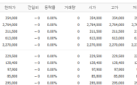 [증시키워드] HBM4 전략 논의…삼성전기·LG씨엔에스 등 기술·인프라株 주목