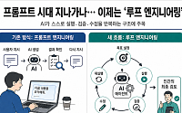 최적의 AI 명령어 인공지능이 골라낸다⋯‘루프 엔지니어링’ 시대