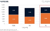 7월 전국 아파트 입주 1만4106가구…인천 검단·경기 서남부 대단지 집중