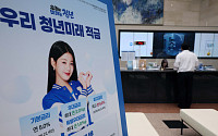 '최고 19.4%' 청년미래적금 출시 [포토로그]