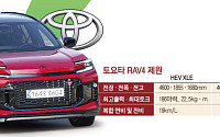 [시승기] '77㎞ EV 주행' RAV4 PHEV…토요타의 승부수 [ET의 모빌리티]